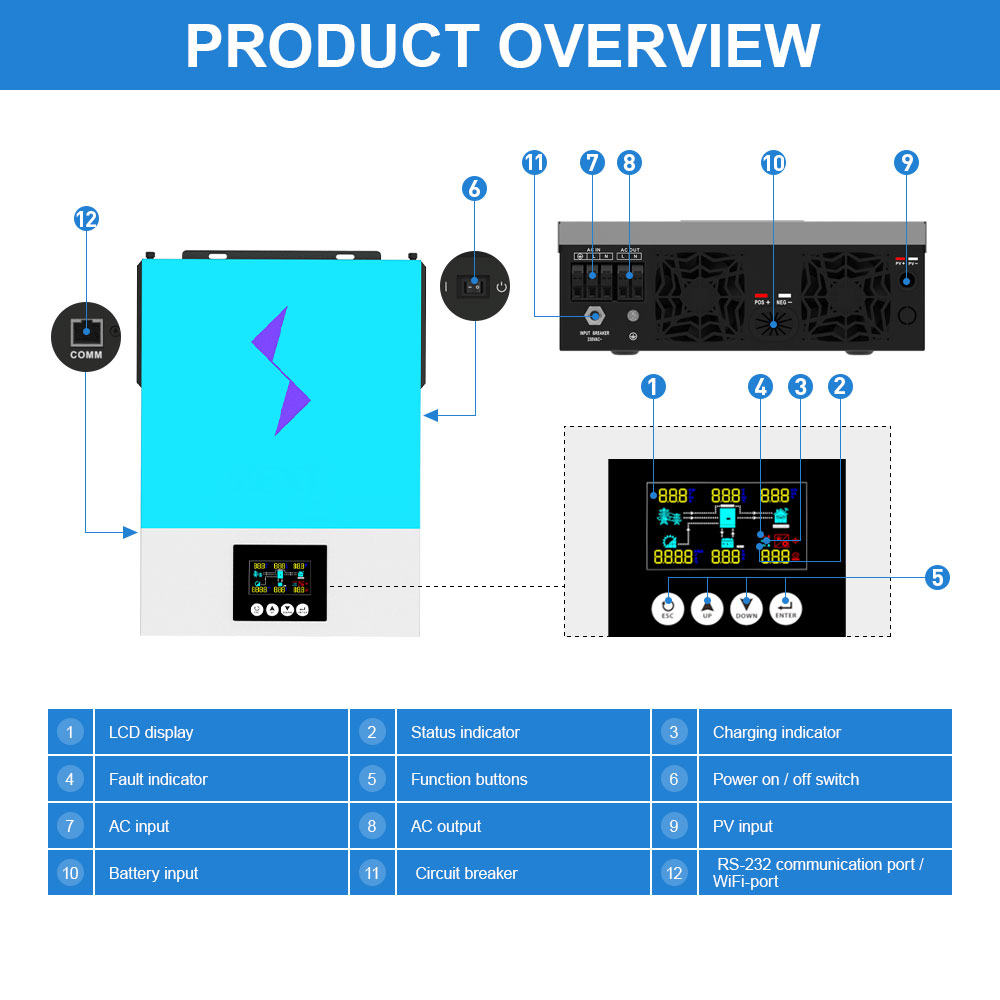 Daxtromn Hybrid Solar Inverter 3600W 2 AC Out Put 24v Battery 120A DC 6000w PV Input 120VDC-450VDC Input
