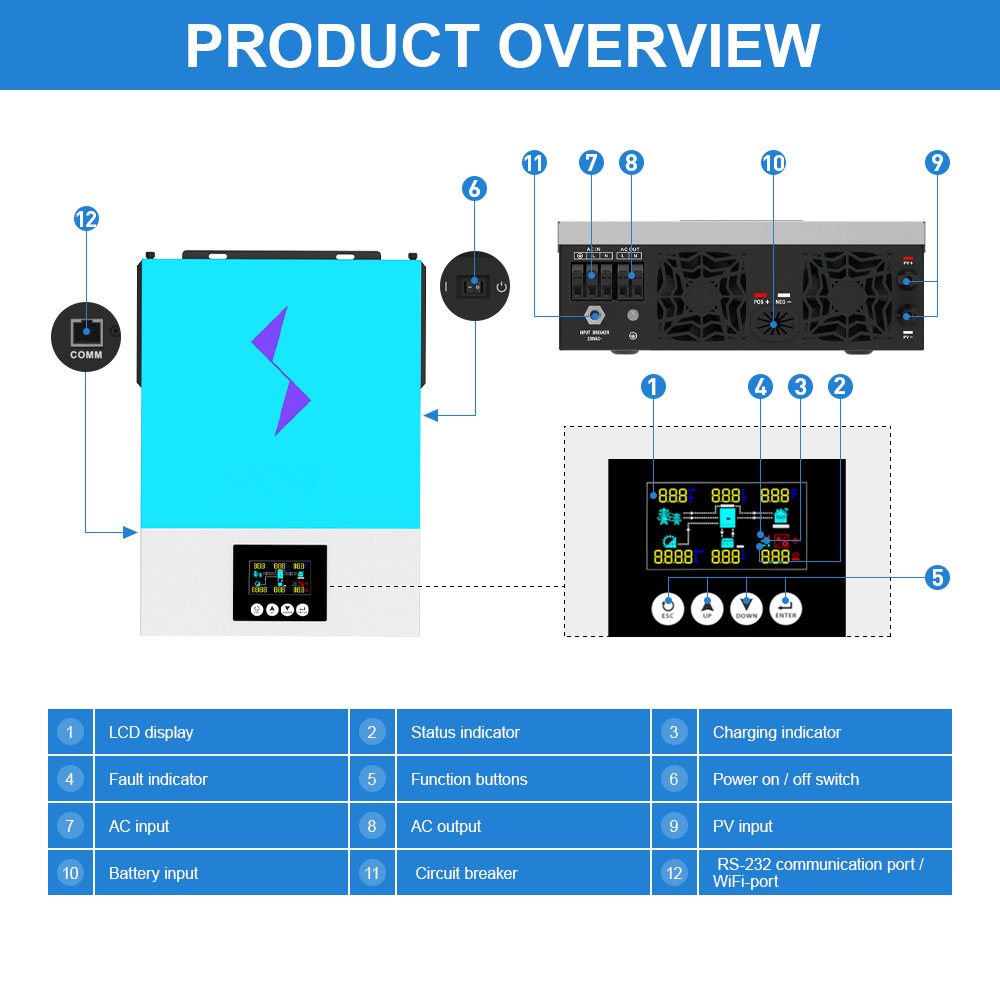 6.2KW Hybrid Solar Inverter Pure Sine Wave 220VAC Output 48VDC Input 120A MPPT Solar Charger Controller 6200w European Union Stock  fast ship