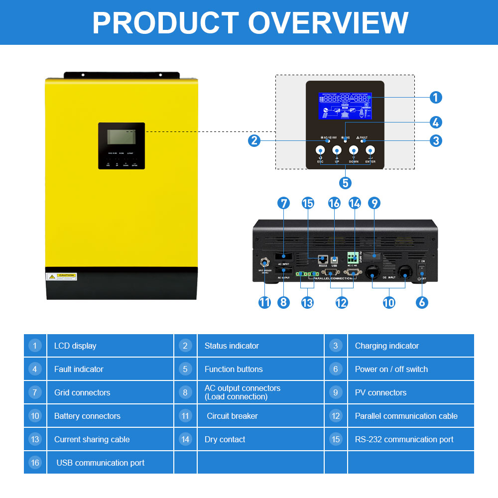 MPPT Hybrid Solar Inverter 5KW 48V 230V  450Vdc 5000w PV 80A Battery Charger build in Parallel kit RS232 Dry Contact Grid Tied