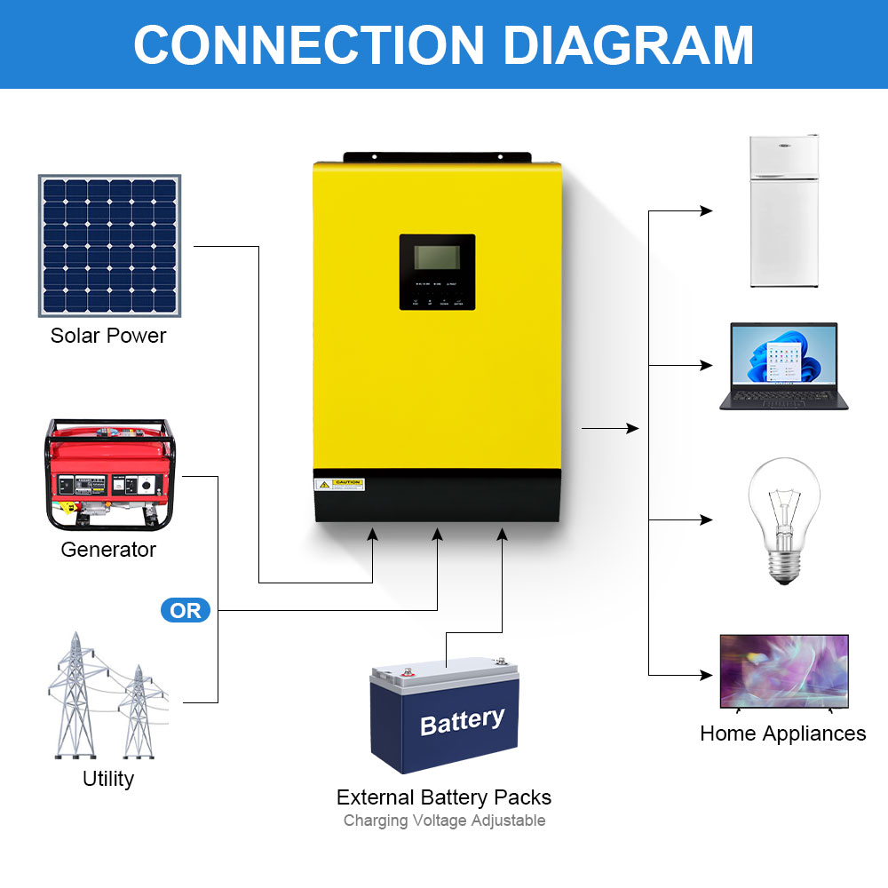 Mppt Hybrid Solar Inverter 5kw 48v 230v 450vdc 5000w Pv 80a Battery Ch 2297