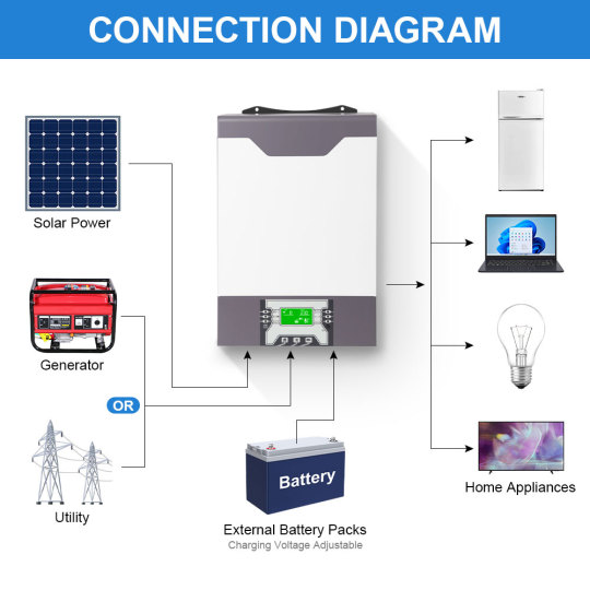 Daxtromn Hybrid Solar Inverter 10kw PV In 10000W 48v 80A Charger Solar