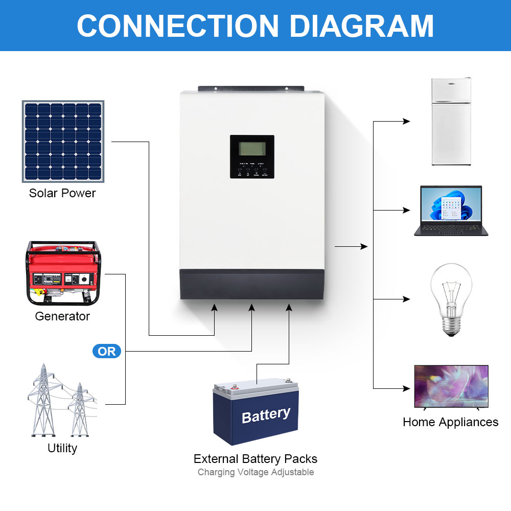 Daxtromn 5000w 5kva MPPT Build In Parallel inverter 80A Solar inverter