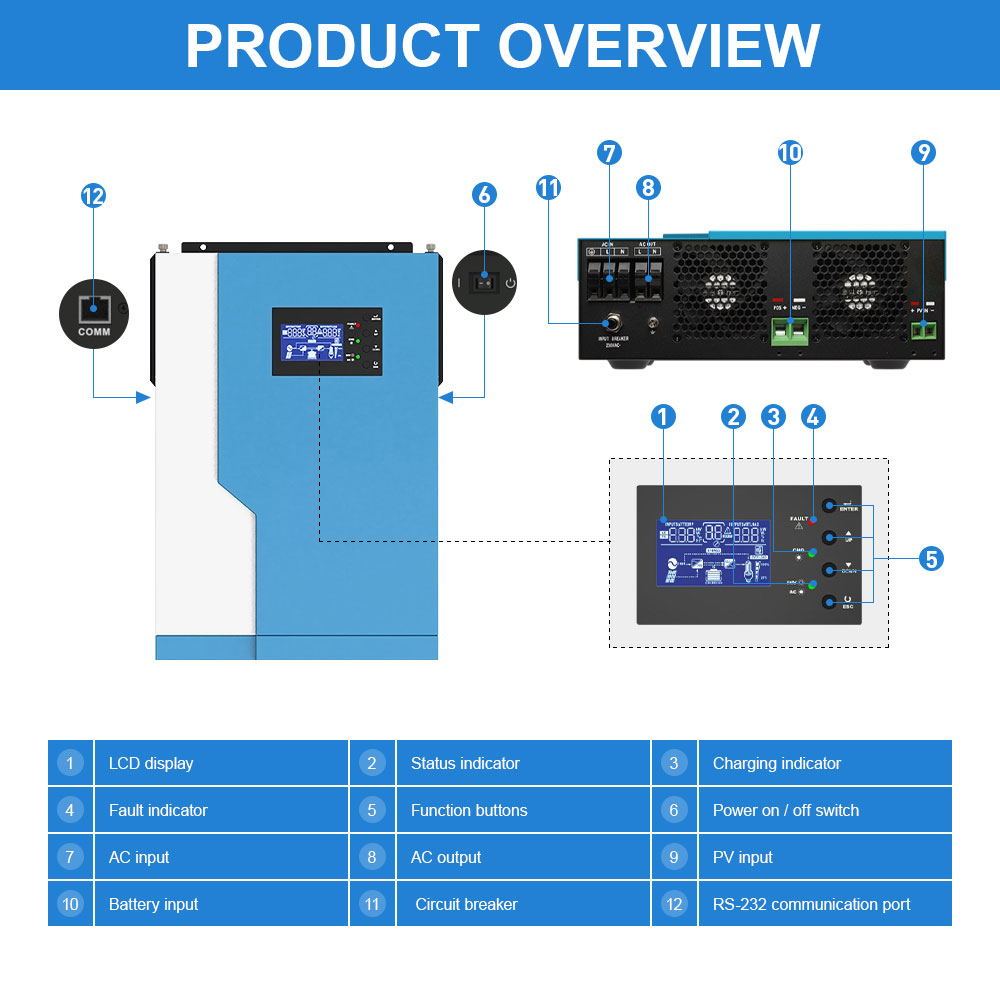 Daxtromn 3500W 24V Off Grid Hybrid Solar Inverter MPPT 100A 230V PV 120-500vdc 5000W With WIFI Monitor Can work even No battery