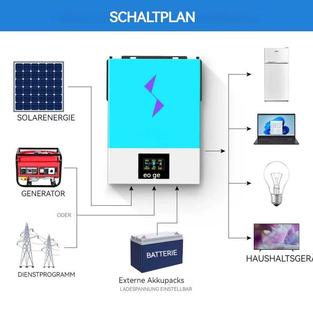 6.2 KW Hybrid Solar Inverter Reine Sinus welle 220V AC Ausgangs leistung 48VDC Input 120A MPPT Solar Charger Controller 6200W Europäische Union Schnell schiff