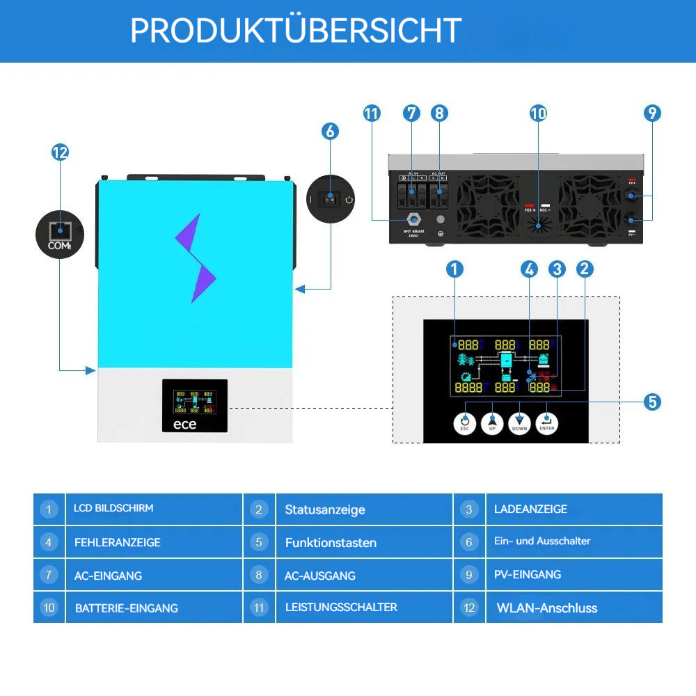 6.2 KW Hybrid Solar Inverter Reine Sinus welle 220V AC Ausgangs leistung 48VDC Input 120A MPPT Solar Charger Controller 6200W Europäische Union Schnell schiff